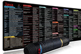 Pythong Programming Language Java Mouse Pad Shortcut Keys Oversized Stain-resistant Desk Mat