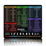 Full English Shortcut Key Mouse Pad Thickened Natural Non-slip