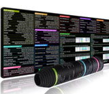 Pythong Programming Language Java Mouse Pad Shortcut Keys Oversized Stain-resistant Desk Mat