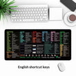 Shortcut Mouse Pad