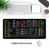 Shortcut Mouse Pad