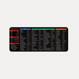 Full English Shortcut Key Mouse Pad Thickened Natural Non-slip