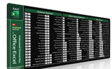 Pythong Programming Language Java Mouse Pad Shortcut Keys Oversized Stain-resistant Desk Mat