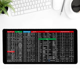 Shortcut Mouse Pad