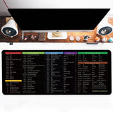 English Shortcut Key Mouse Pad