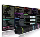 Pythong Programming Language Java Mouse Pad Shortcut Keys Oversized Stain-resistant Desk Mat