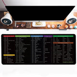 English Shortcut Key Mouse Pad