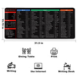 Full English Shortcut Key Mouse Pad Thickened Natural Non-slip