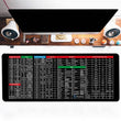 English Shortcut Key Mouse Pad